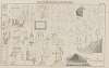 Atlas der Abbildungen Pierer’s Universal Lexikon Pl.07