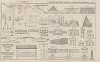 Atlas der Abbildungen Pierer’s Universal Lexikon Pl.48
