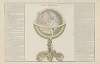Globe Terrestre