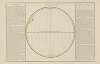 Suite de la longitude