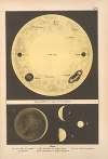 Bilder-Atlas der Sternenwelt. Eine Astronomie für jedermann Pl.14