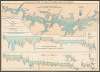 Atlas ofver Finland Pl.14