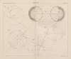 Aide-memoire general et alphabetique des ingenieurs Pl.03