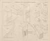 Aide-memoire general et alphabetique des ingenieurs Pl.09