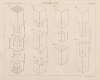 Aide-memoire general et alphabetique des ingenieurs Pl.13