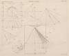 Aide-memoire general et alphabetique des ingenieurs Pl.24