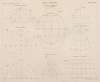 Aide-memoire general et alphabetique des ingenieurs Pl.27