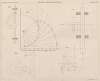 Aide-memoire general et alphabetique des ingenieurs Pl.29