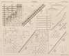 Aide-memoire general et alphabetique des ingenieurs Pl.34