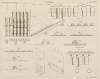 Aide-memoire general et alphabetique des ingenieurs Pl.35