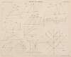 Aide-memoire general et alphabetique des ingenieurs Pl.46