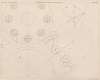 Aide-memoire general et alphabetique des ingenieurs Pl.54