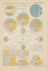 Sphere Terrestre