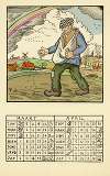Pallieter calendar, Country Life, March-April 1933