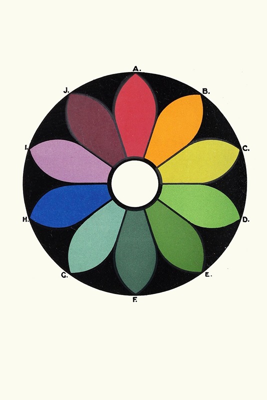 James Ward - Five pairs of Complementary Colours forming a Chromatic Circle. Each Colour has its Complementary directly opposite