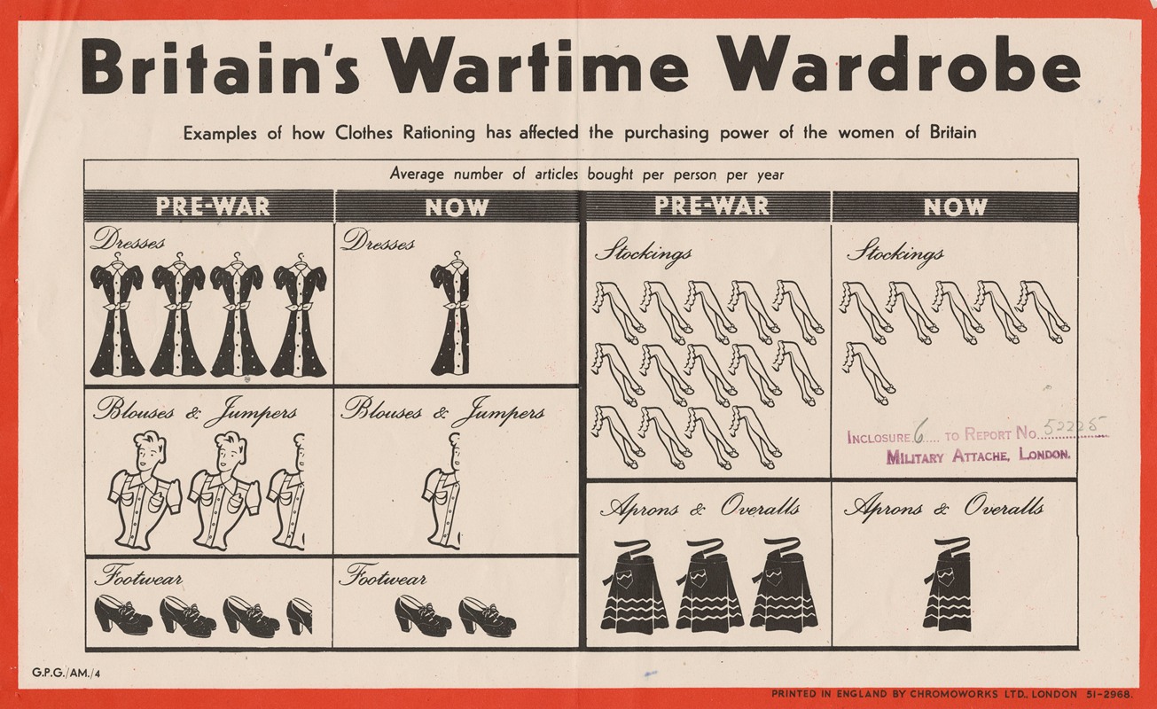 Anonymous - Britain’s Wartime Wardrobe