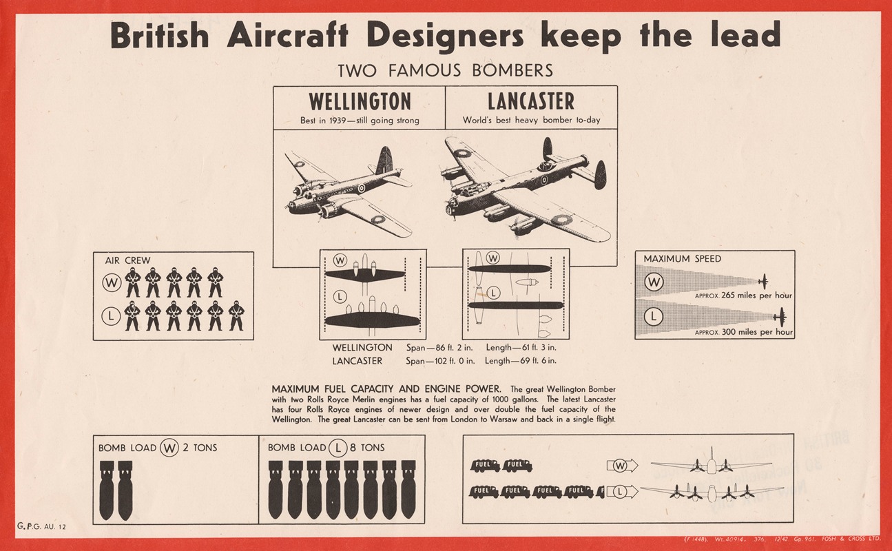 Anonymous - British Aircraft Designers Keep the Lead