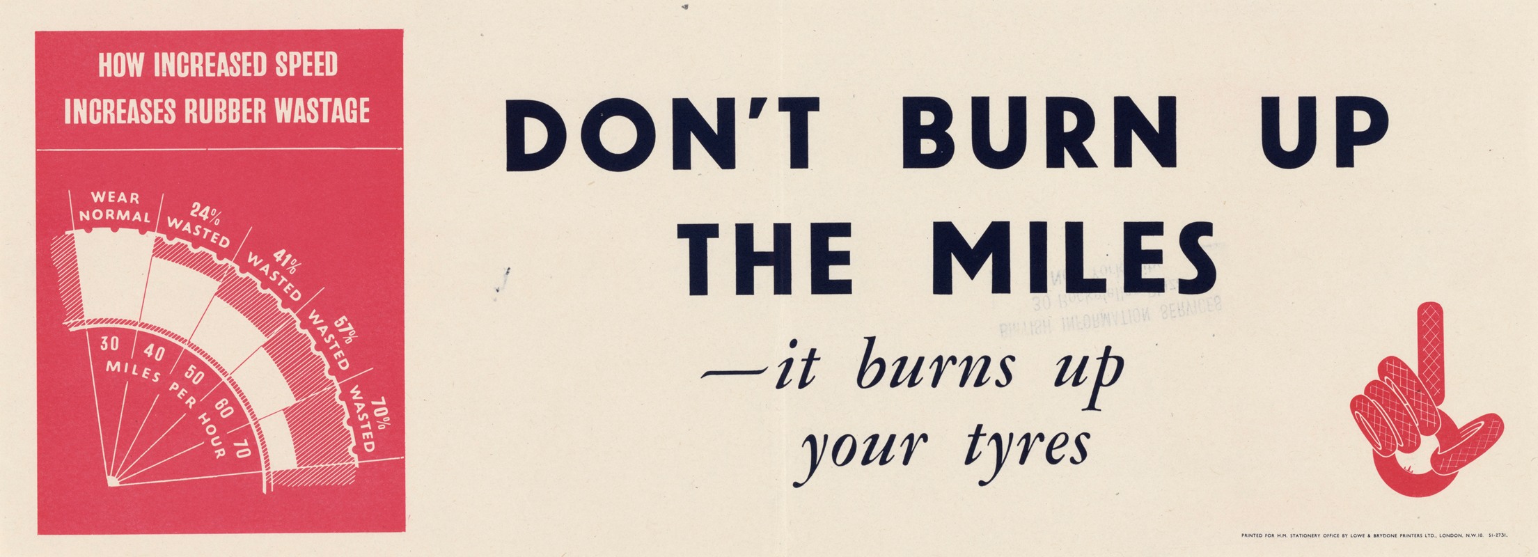 Anonymous - Don’t Burn Up the Miles – It Burns Up Your Tyres