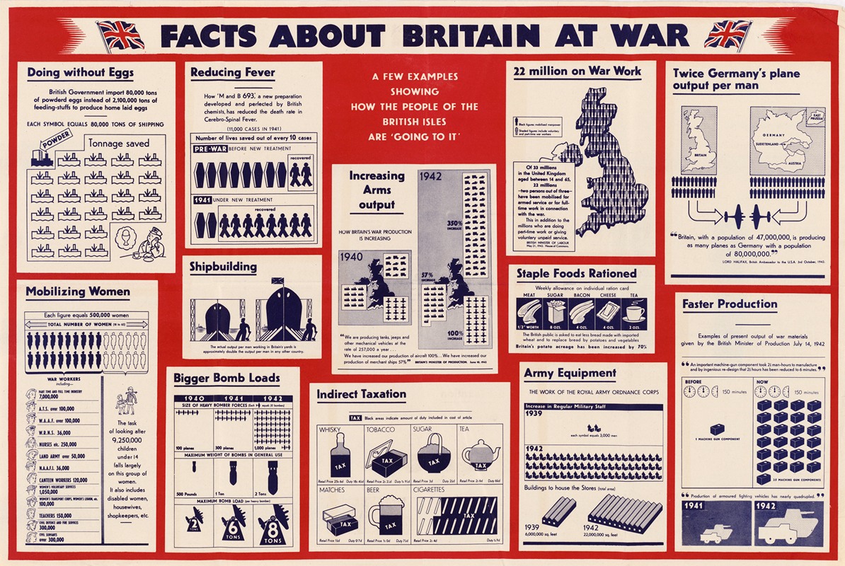 Anonymous - Facts about Britain at War