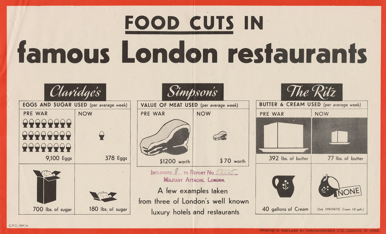 Anonymous - Food Cuts in Famous London RestaurantsFood Industry’s War Savings Stamp Drive