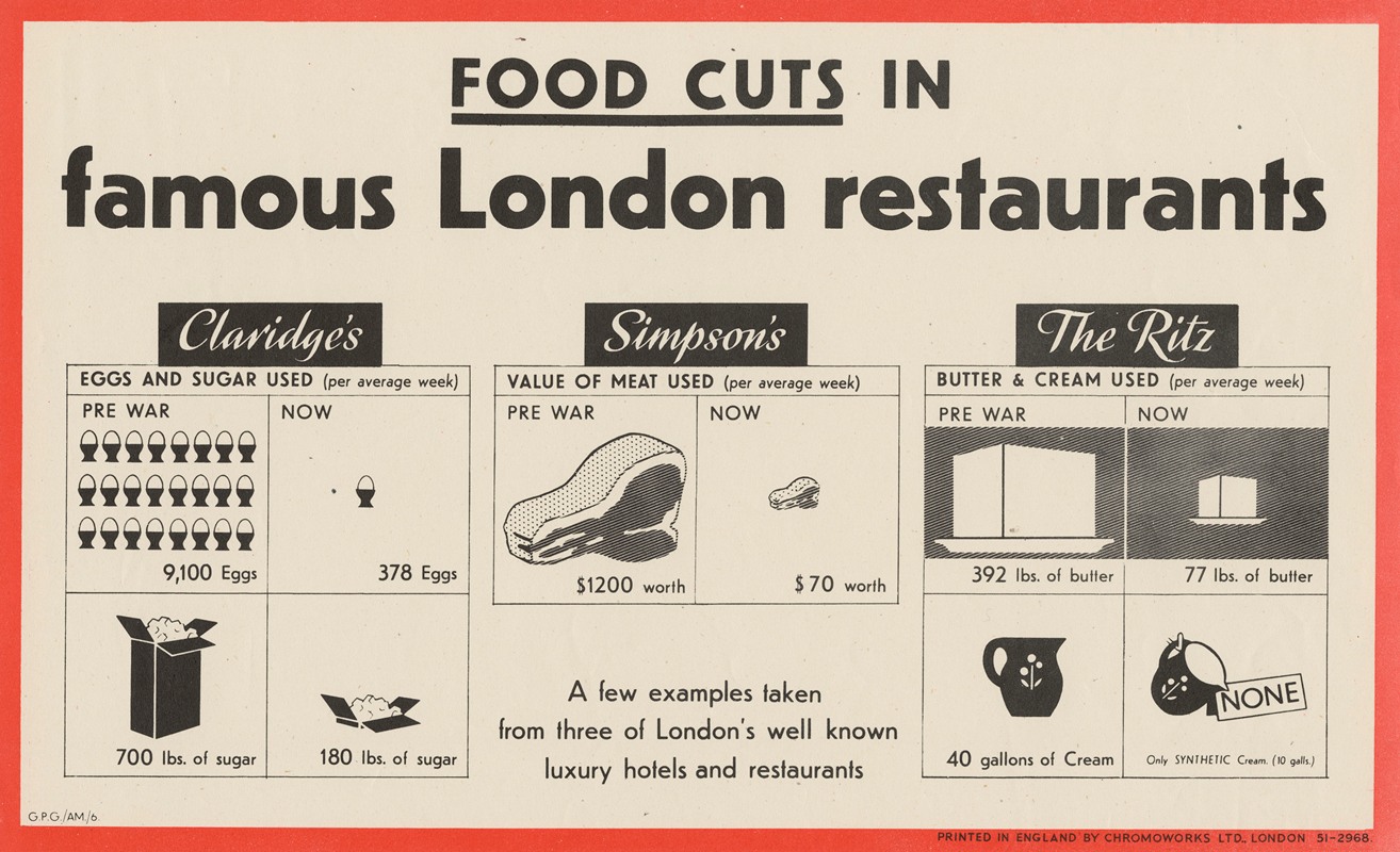 Anonymous - Food Cuts in Famous London Restaurants