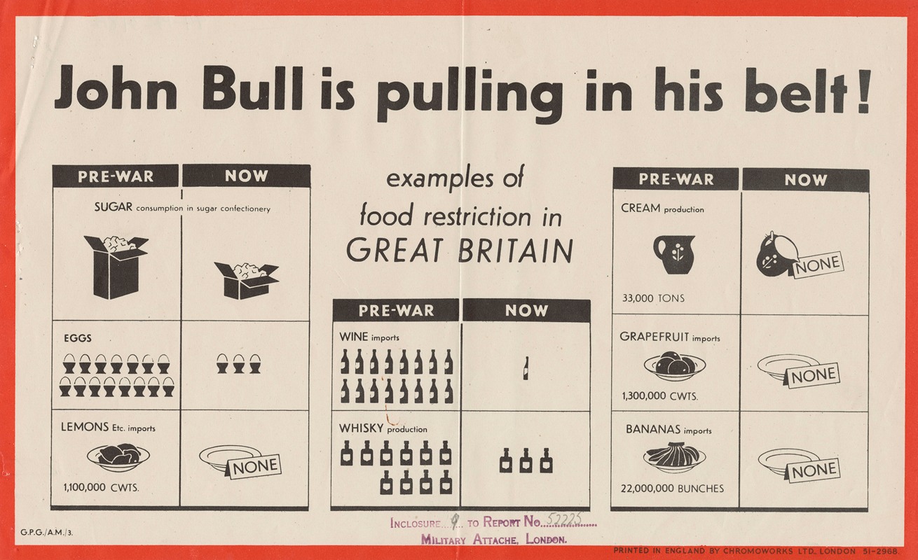 Anonymous - John Bull is Pulling in his Belt! Example of Food Restriction in Great Britain