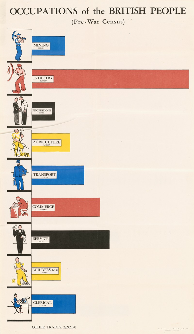 Anonymous - Occupations of the British People