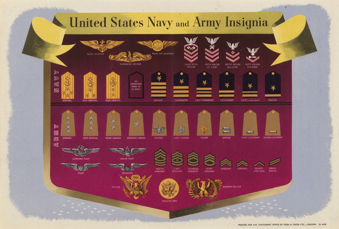 Anonymous - United States Navy and Army Insignia