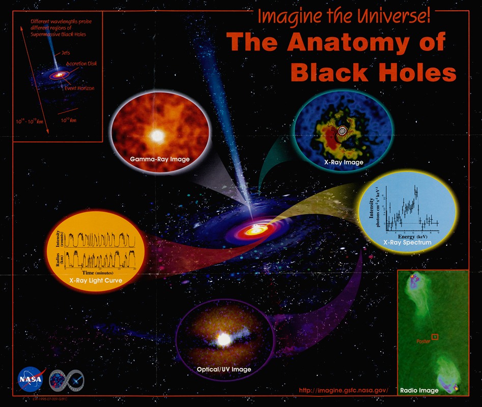 NASA - The Anatomy of Black Holes