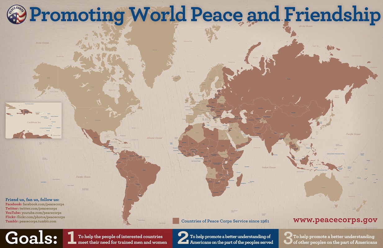 Peace Corps - Promoting world peace and friendship