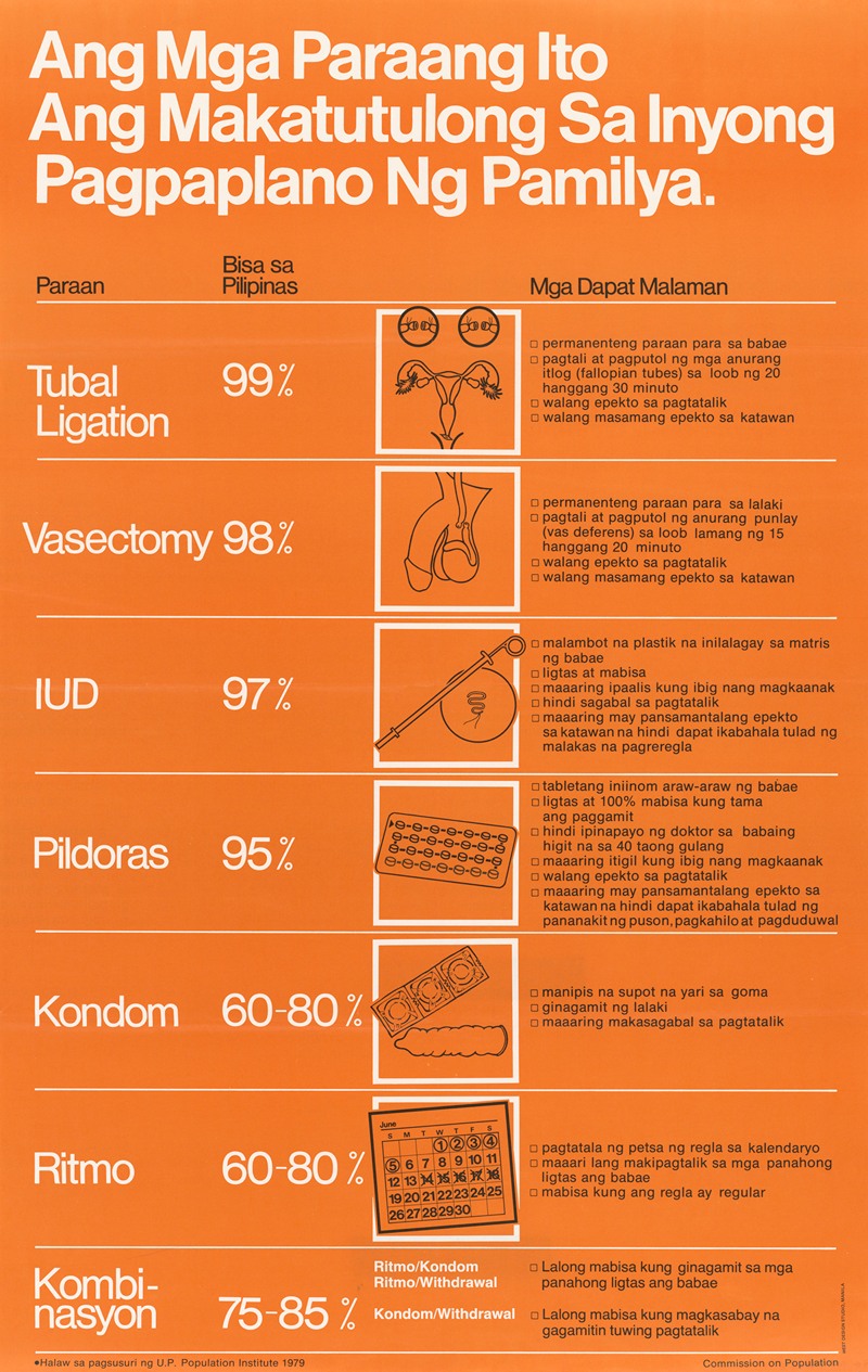 U.S. Information Agency - Poster detailing different types of birth control