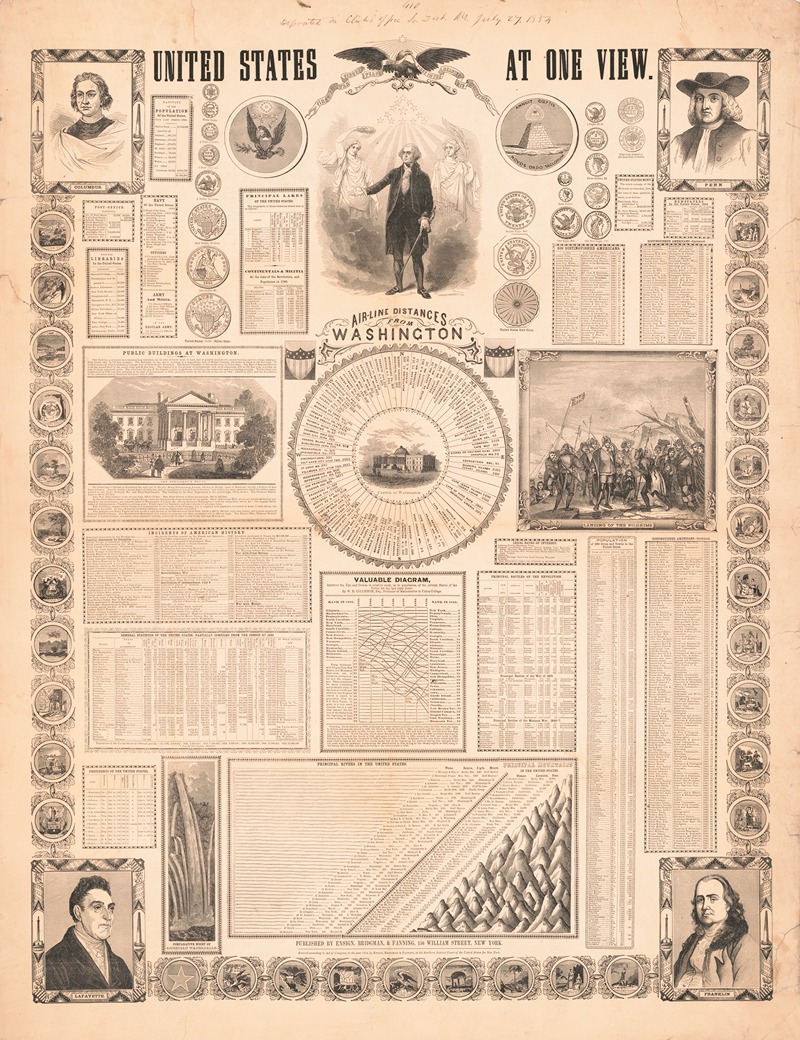 Ensign, Bridgman & Fanning - United States at one view