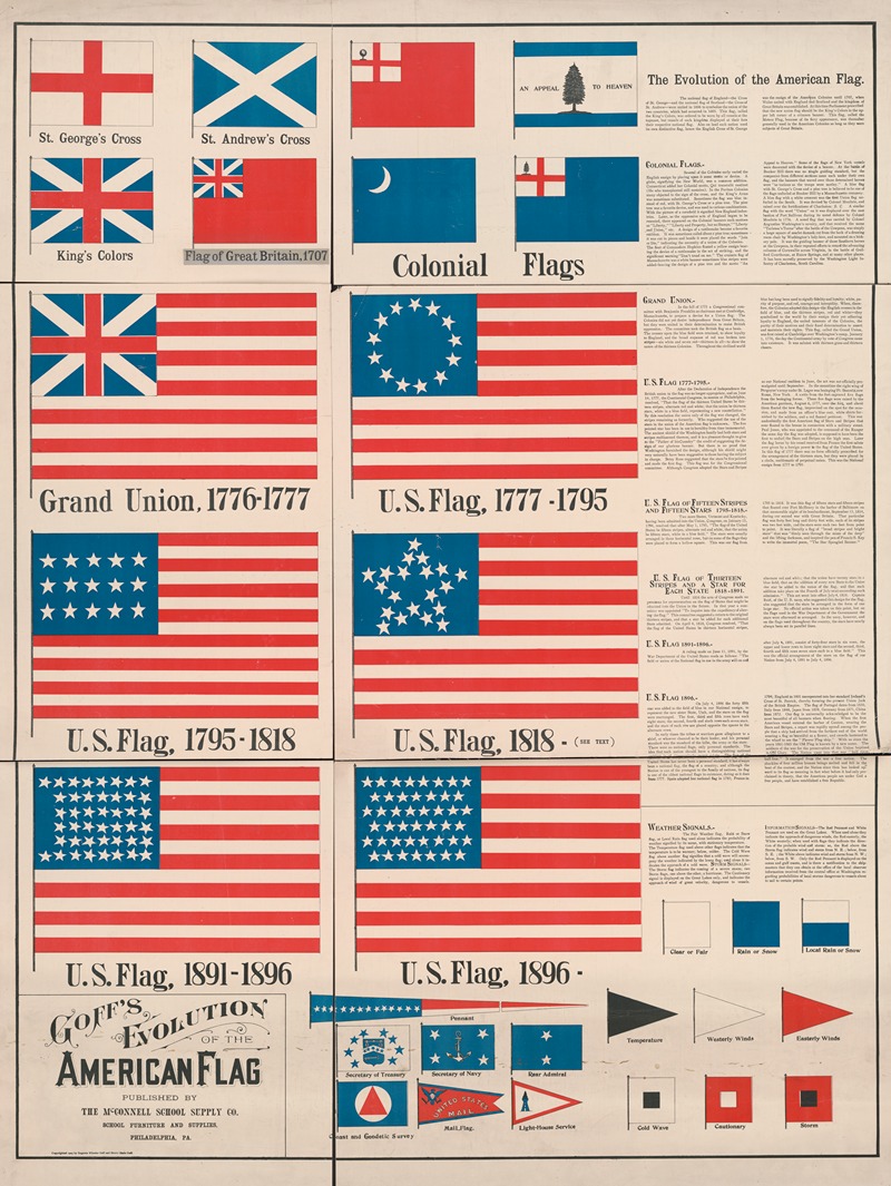 Henry Slade Goff - Goff’s evolution of the American flag