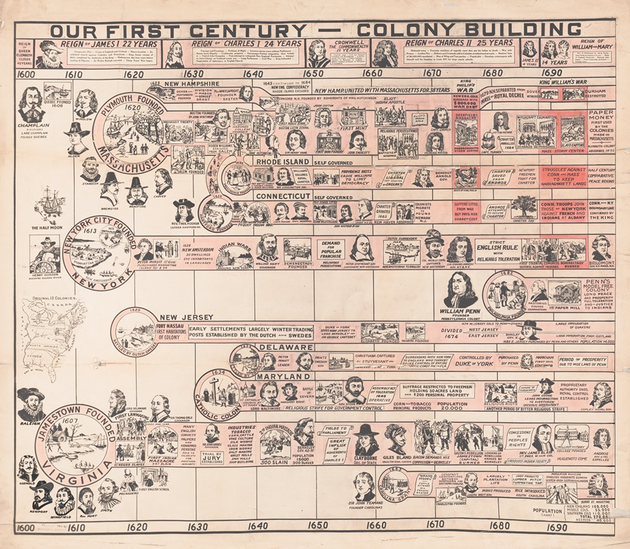 Hollis L. Riddle - Our first century-colony building