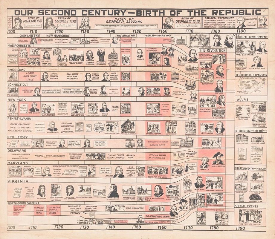 Hollis L. Riddle - Our second century-of the republic