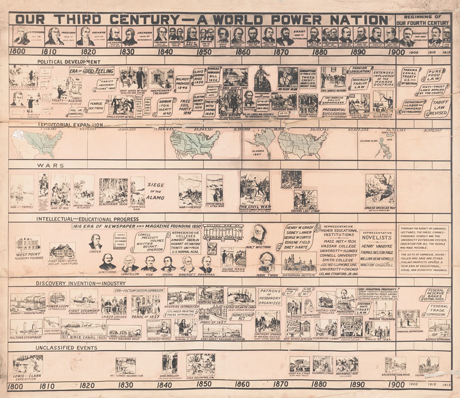 Hollis L. Riddle - Our third century-a world power nation