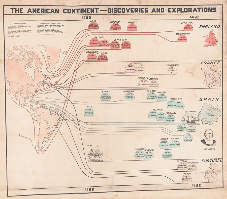 Hollis L. Riddle - The American continent-discoveries and explorations