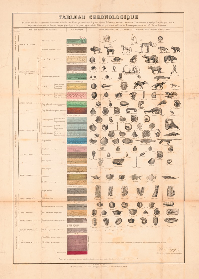 Oudart - Tableau Chronologique