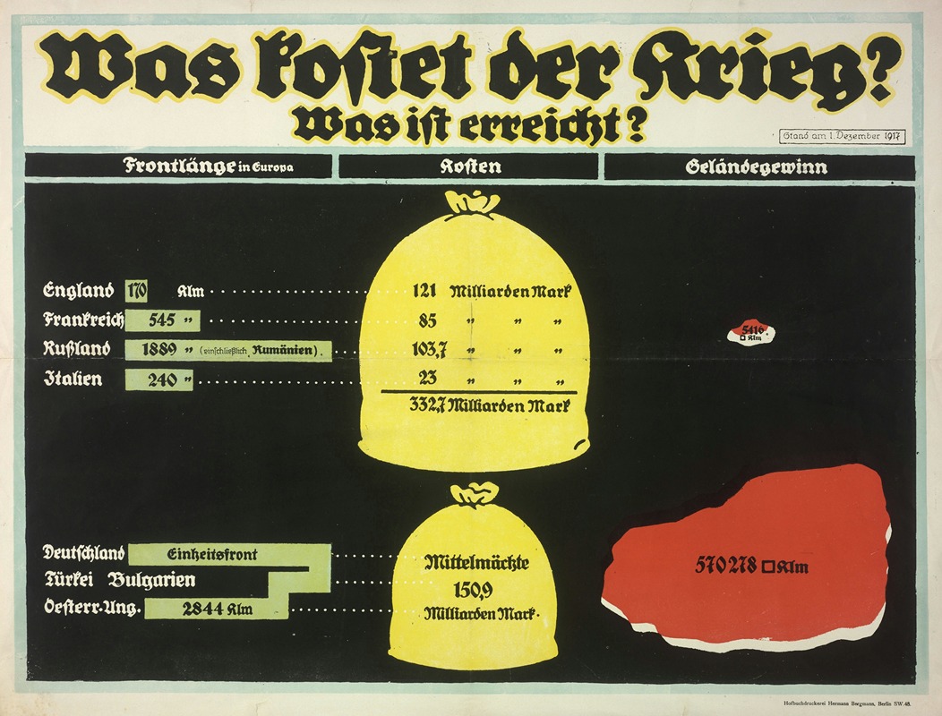 Anonymous - Was kostet der Krieg