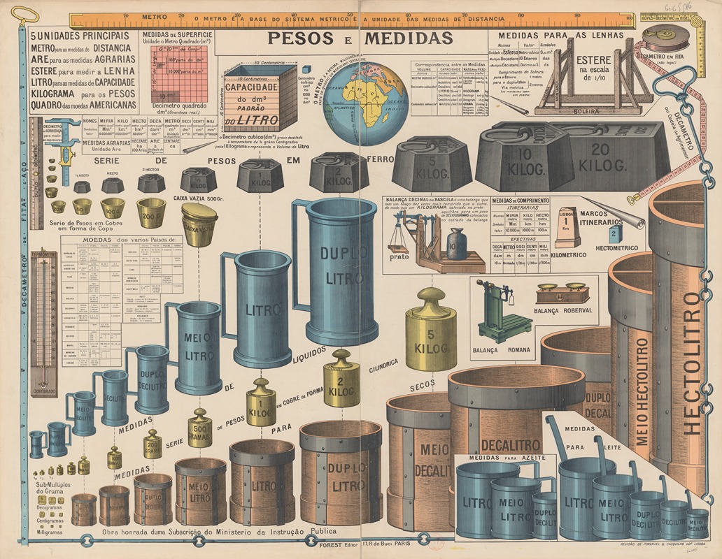 Casquilho - Pesos e medidas