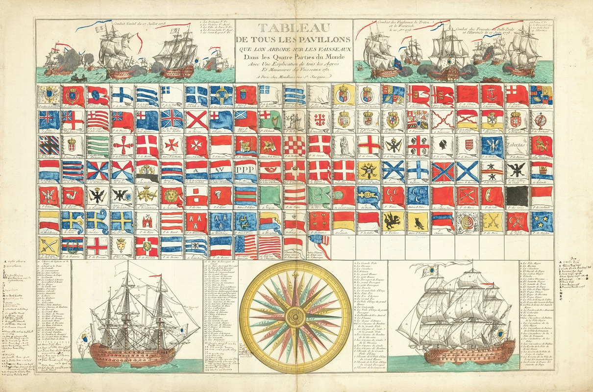 Louis Joseph Mondhare - Tableau De Tous Les Pavillons