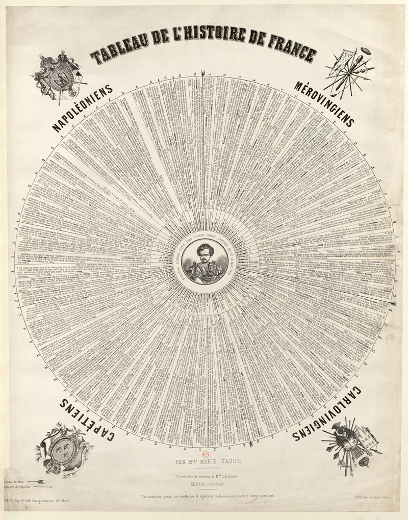 Marie Vadon - Tableau de l’Histoire de France