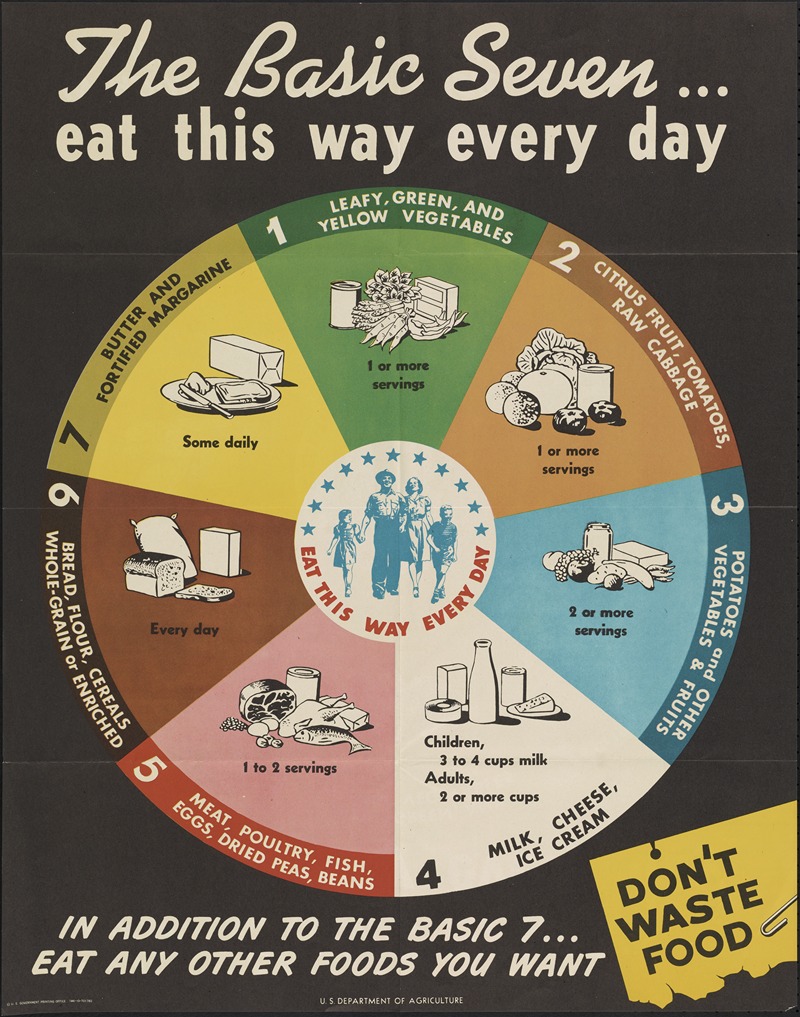 The basic seven…eat this way every day - Artvee