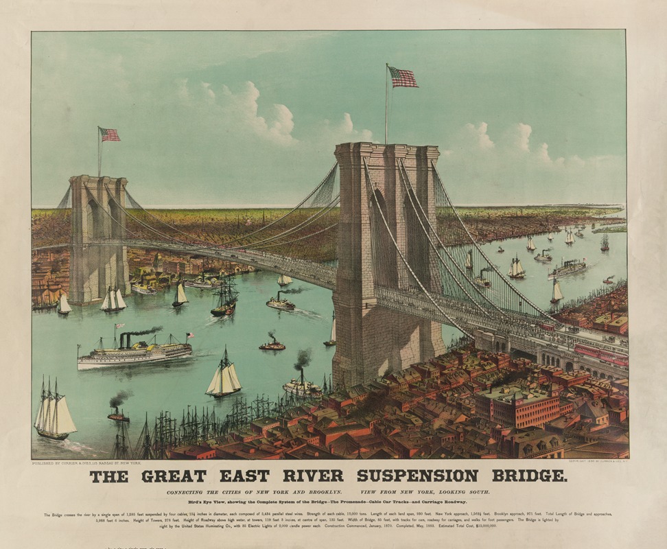 Currier & Ives. - The great East River suspension bridge