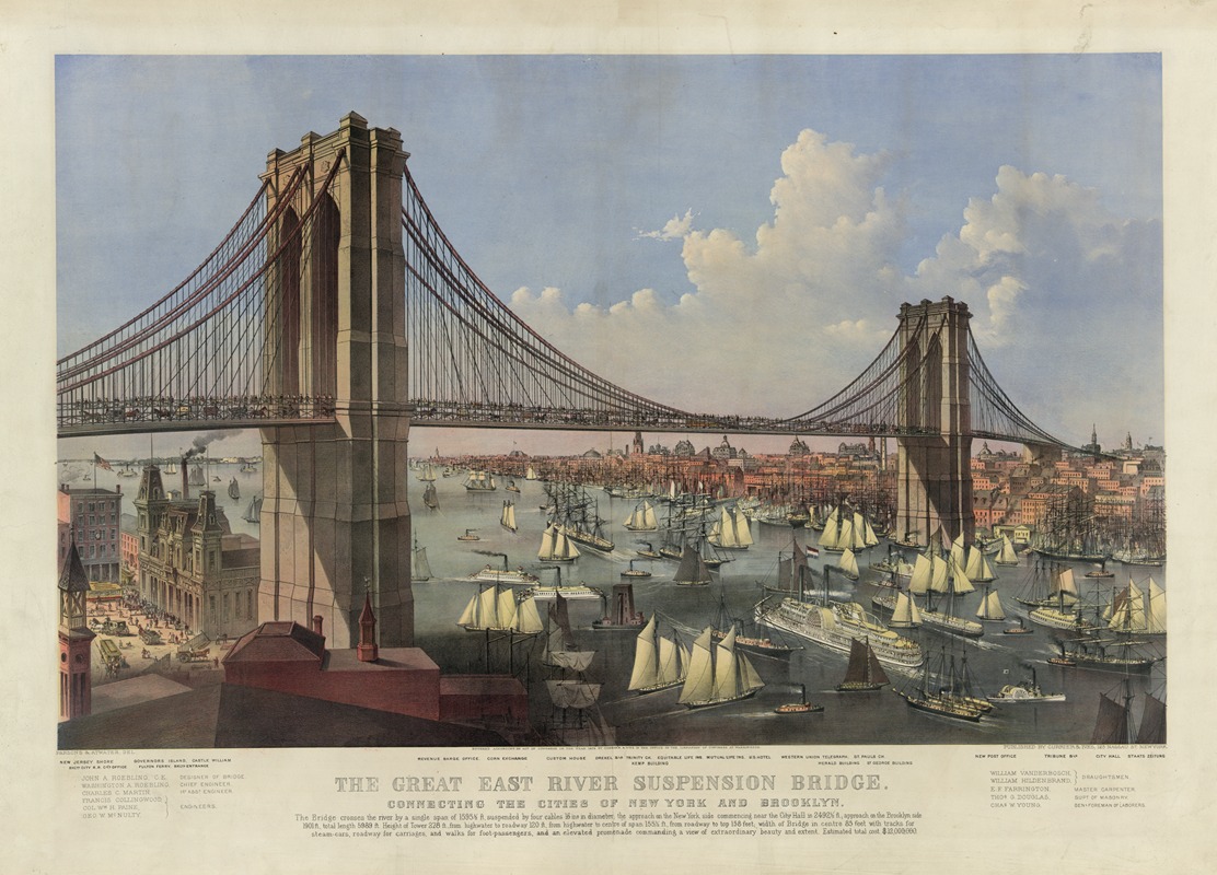 Currier & Ives. - The great East River suspension bridge–Connecting the cities of New York and Brooklyn