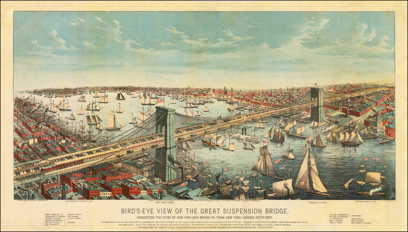 Franklin Square Lithographic Company - Bird’s-Eye View of the Great Suspension Bridge, Connecting The Cities of New York and Brooklyn