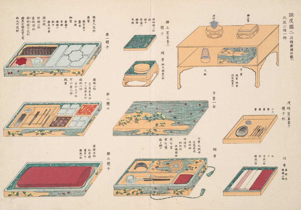 Shigeo Inobe (Editor) - An illustration of a scribe’s tools 2