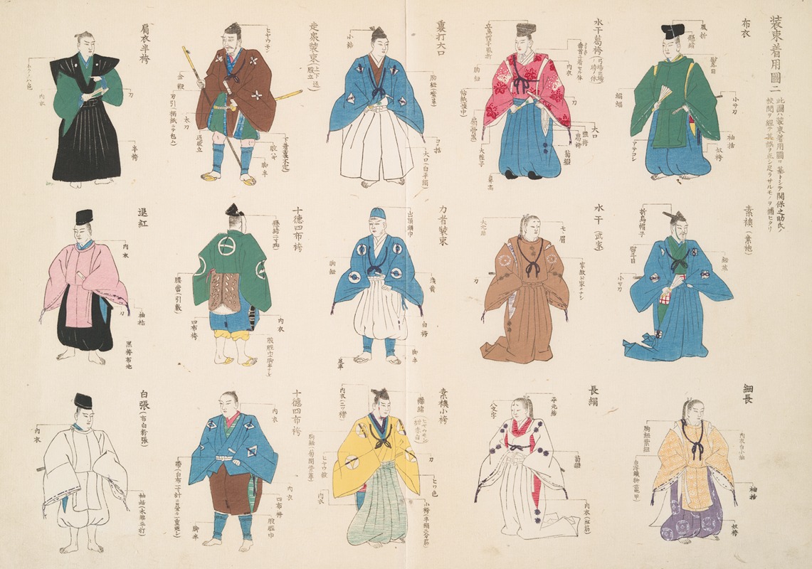 Shigeo Inobe (Editor) - An illustration of costumes 2