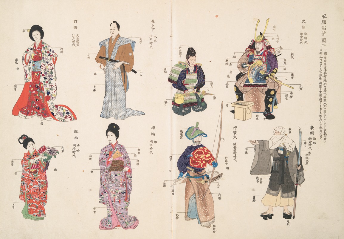 Shigeo Inobe (Editor) - An illustration of the historical evolution of clothing 2