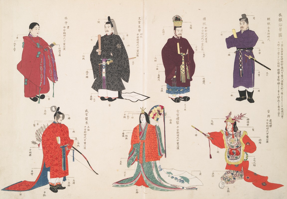 Shigeo Inobe (Editor) - An illustration of the historical evolution of clothing